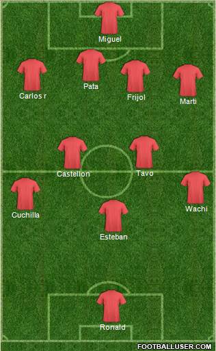 Championship Manager Team Formation 2019