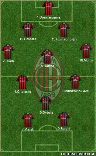 A.C. Milan Formation 2019