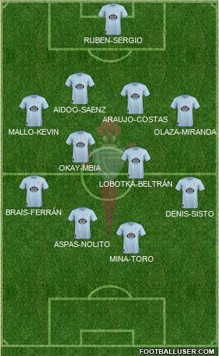 R.C. Celta S.A.D. Formation 2019