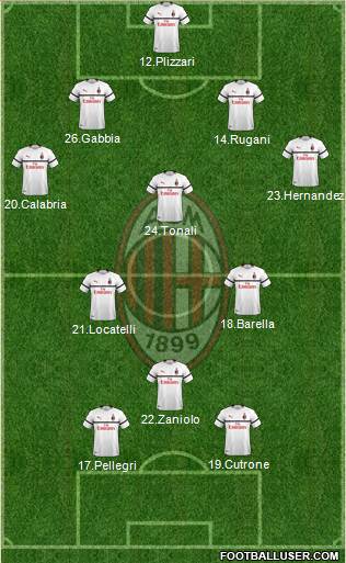 A.C. Milan Formation 2019
