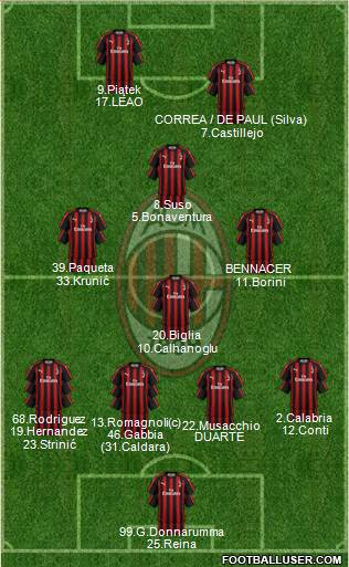A.C. Milan Formation 2019