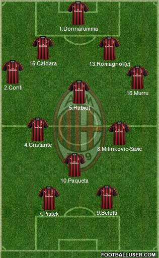 A.C. Milan Formation 2019