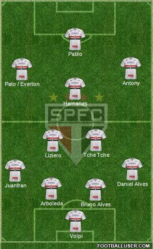 São Paulo FC Formation 2019