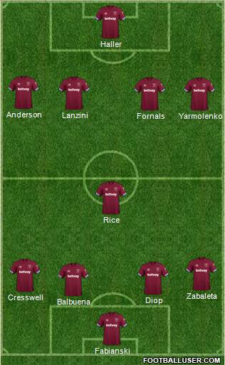 West Ham United Formation 2019
