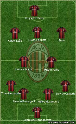 A.C. Milan Formation 2019