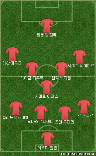 Dream Team Formation 2019