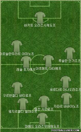 Dream Team Formation 2019