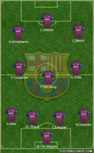 F.C. Barcelona Formation 2019