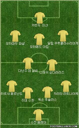 Dream Team Formation 2019