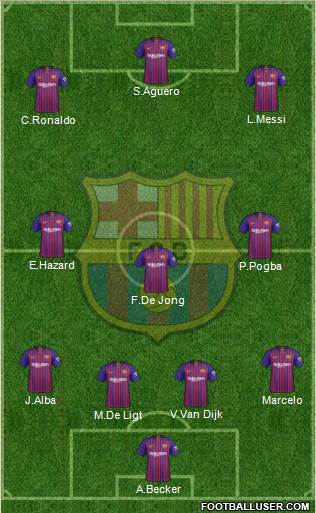 F.C. Barcelona Formation 2019