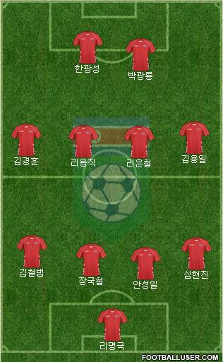 Korea DPR Formation 2019