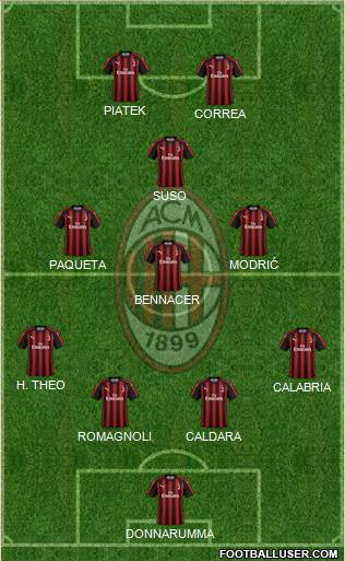 A.C. Milan Formation 2019
