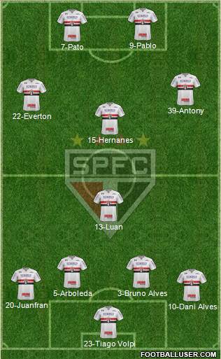 São Paulo FC Formation 2019