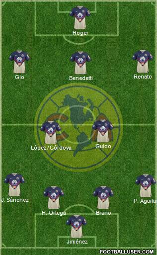 Club de Fútbol América Formation 2019