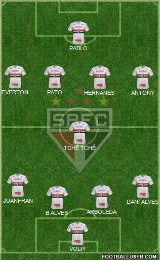 São Paulo FC 4-2-3-1 football formation