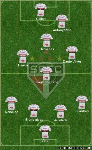 São Paulo FC Formation 2019
