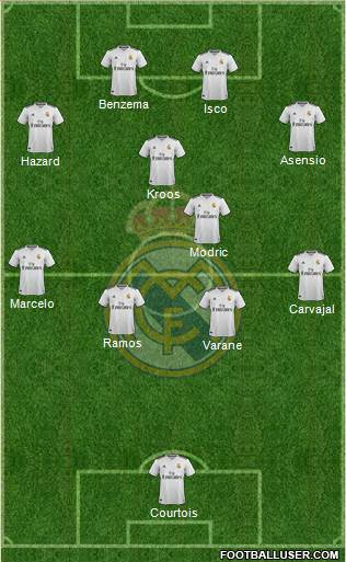 Real Madrid C.F. Formation 2019