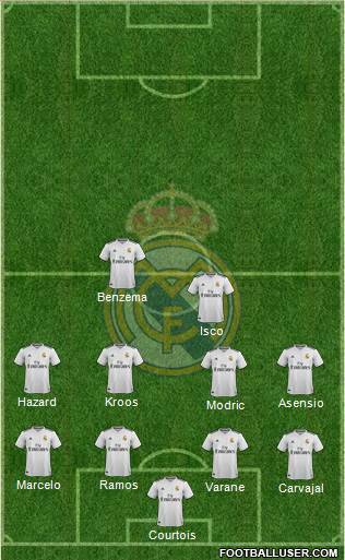 Real Madrid C.F. Formation 2019