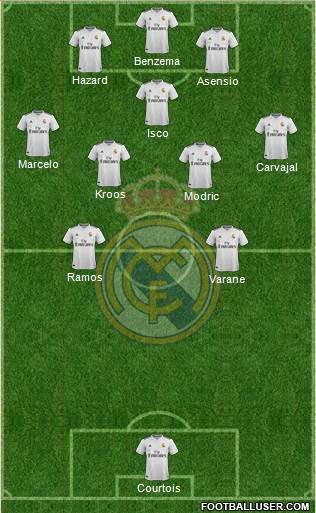 Real Madrid C.F. Formation 2019