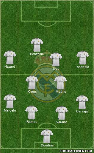 Real Madrid C.F. Formation 2019