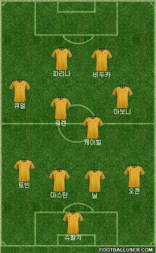 Australia Formation 2019