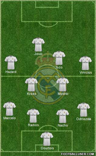 Real Madrid C.F. Formation 2019