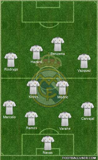 Real Madrid C.F. Formation 2019