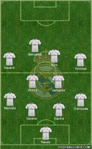 Real Madrid C.F. Formation 2019
