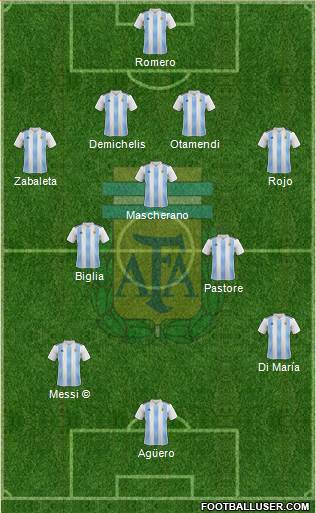 Argentina Formation 2019