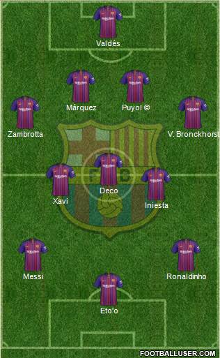 F.C. Barcelona Formation 2019