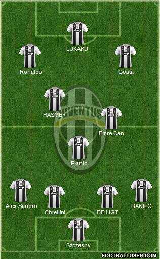 Juventus Formation 2019