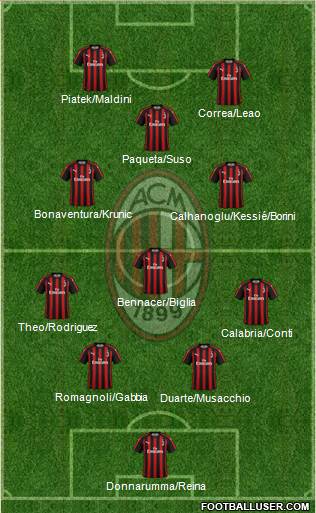 A.C. Milan Formation 2019