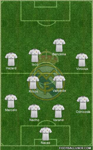 Real Madrid C.F. Formation 2019