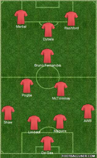 Dream Team Formation 2019