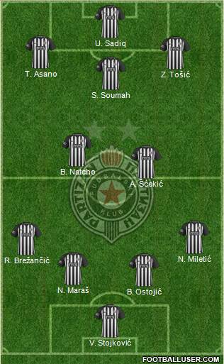 FK Partizan Beograd Formation 2019