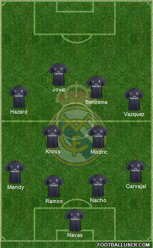 Real Madrid C.F. Formation 2019