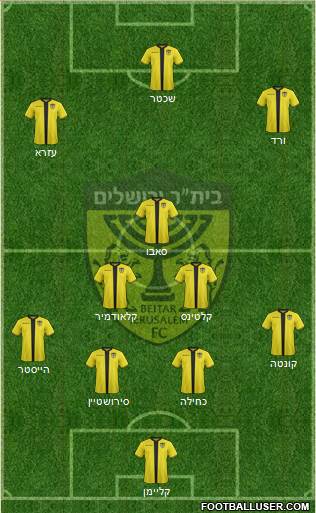 Beitar Jerusalem Formation 2019