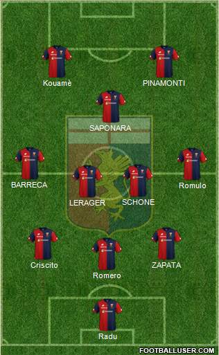 Genoa Formation 2019