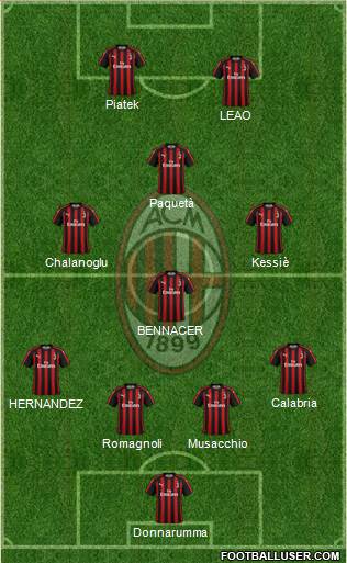 A.C. Milan Formation 2019