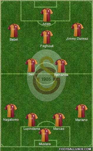 Galatasaray SK Formation 2019