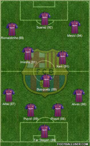 F.C. Barcelona Formation 2019