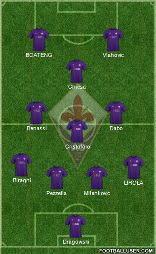 Fiorentina Formation 2019