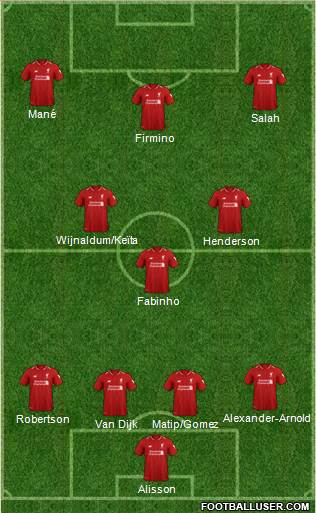 Liverpool Formation 2019