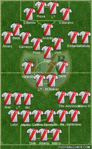 Rayo Vallecano de Madrid S.A.D. Formation 2019