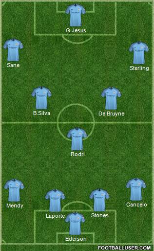 Manchester City Formation 2019