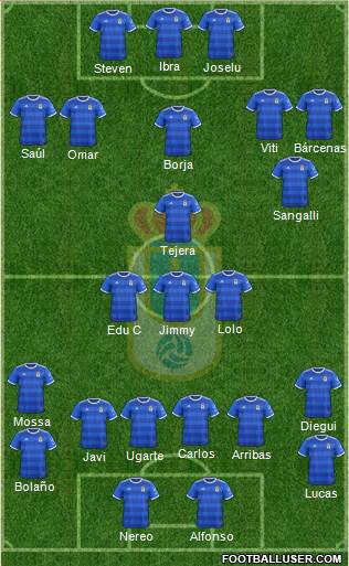 Real Oviedo S.A.D. Formation 2019