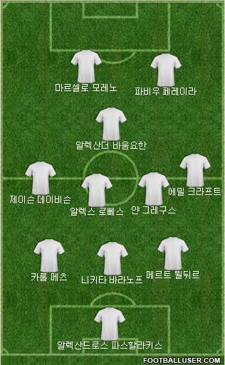 Dream Team Formation 2019