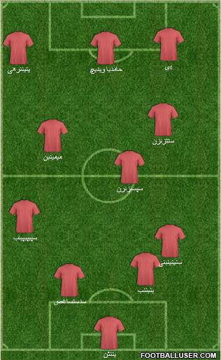 Dream Team Formation 2019