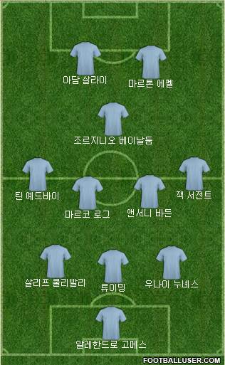 Dream Team Formation 2019