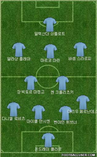 Dream Team Formation 2019